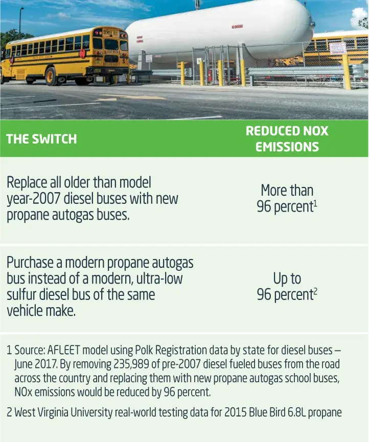 Making the Switch to Propane