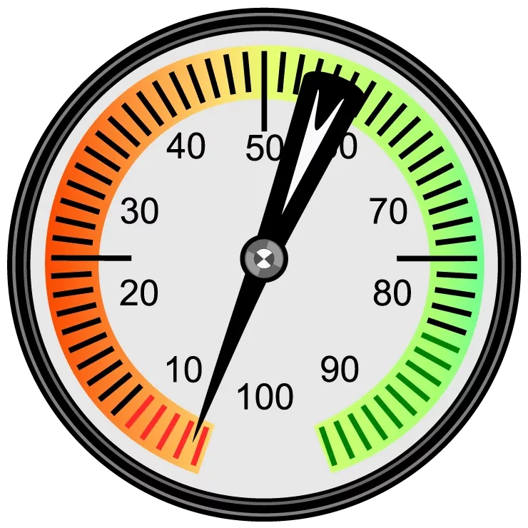Gauge
