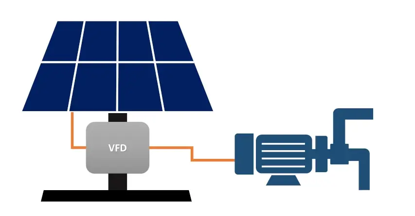 Vfd diagram